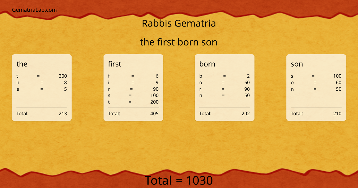 the first born son in rabbis Gematria